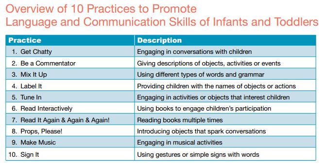 10 practices to promote Lang & Comm Skills