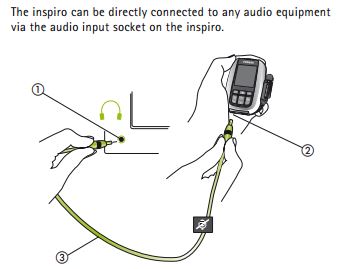 FM audio cable to computer or TV
